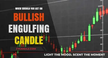 Bullish Engulfing Candles: Time Your Trades Perfectly