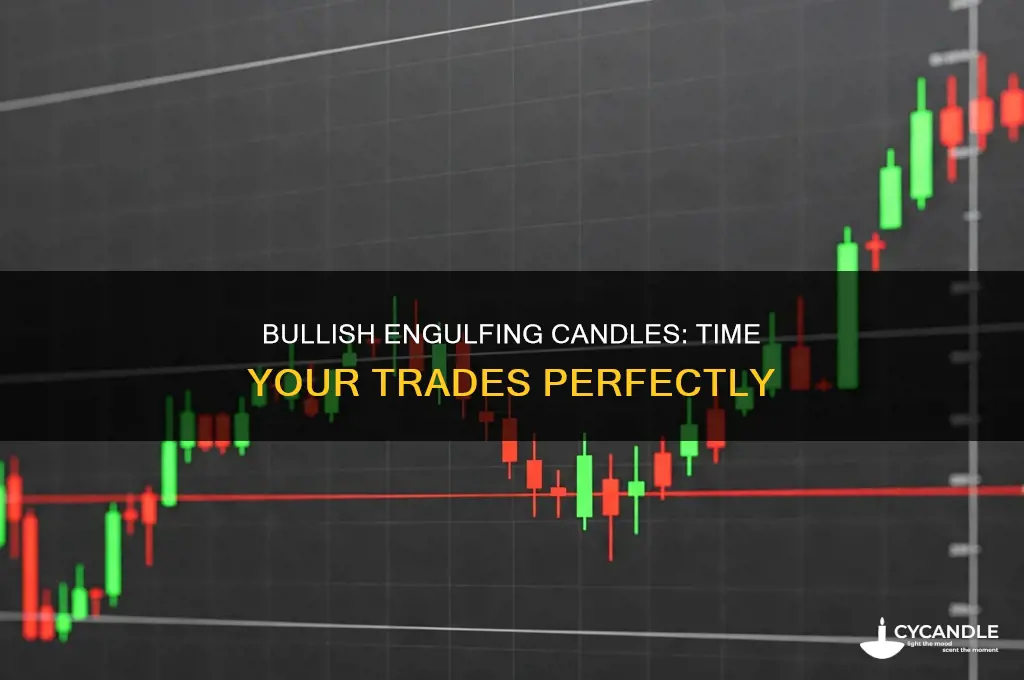 when should you act on bullish engulfing candle
