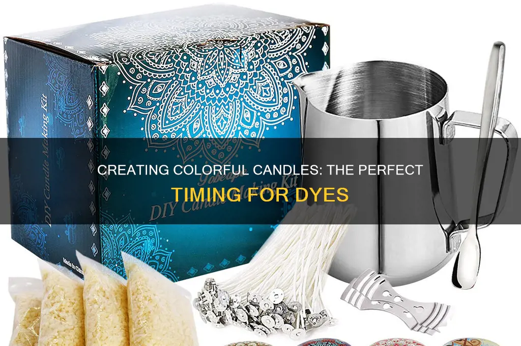 when to add color to candles