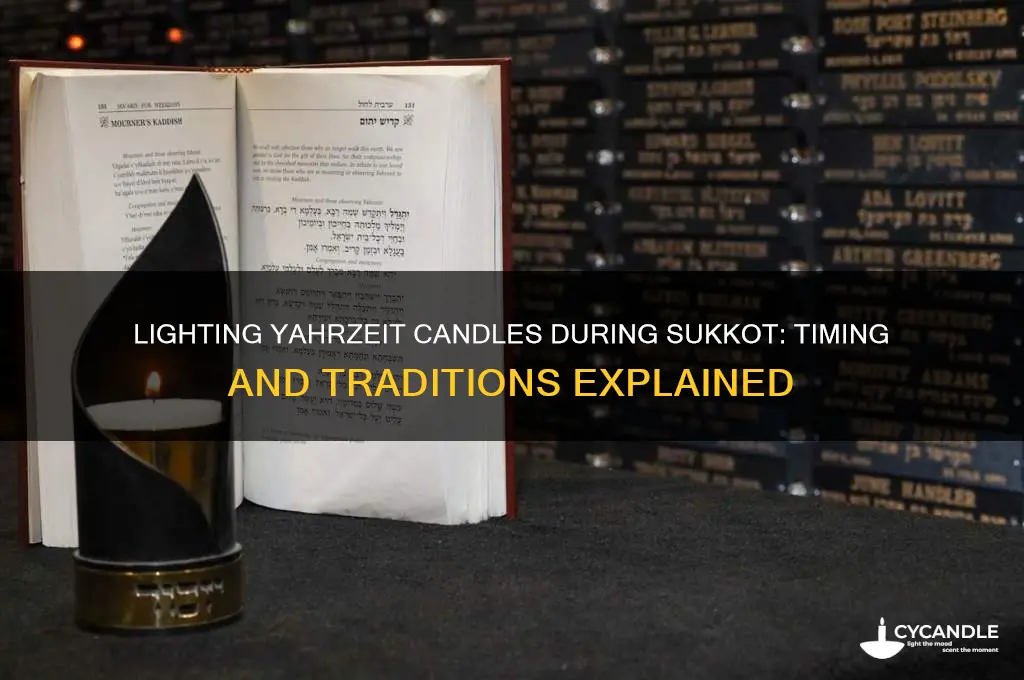 when to light yahrzeit candles for sukkot