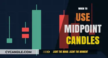 Midpoint Candles: Strategic Timing for Enhanced Trading Precision