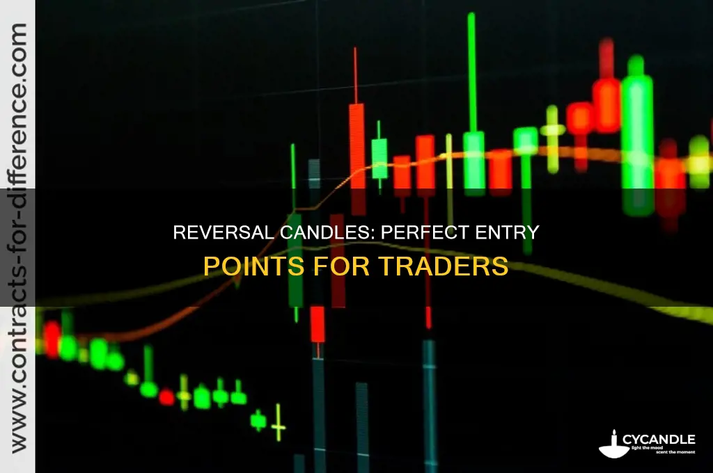 when trading reversal candles when to enter trade