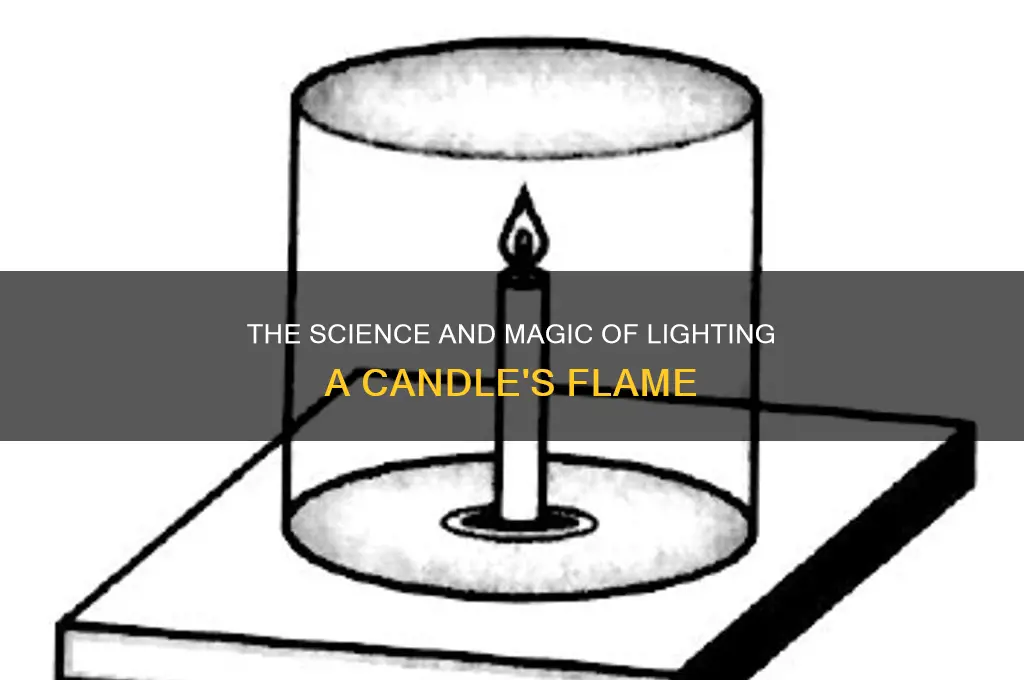 when you put fire in a candle