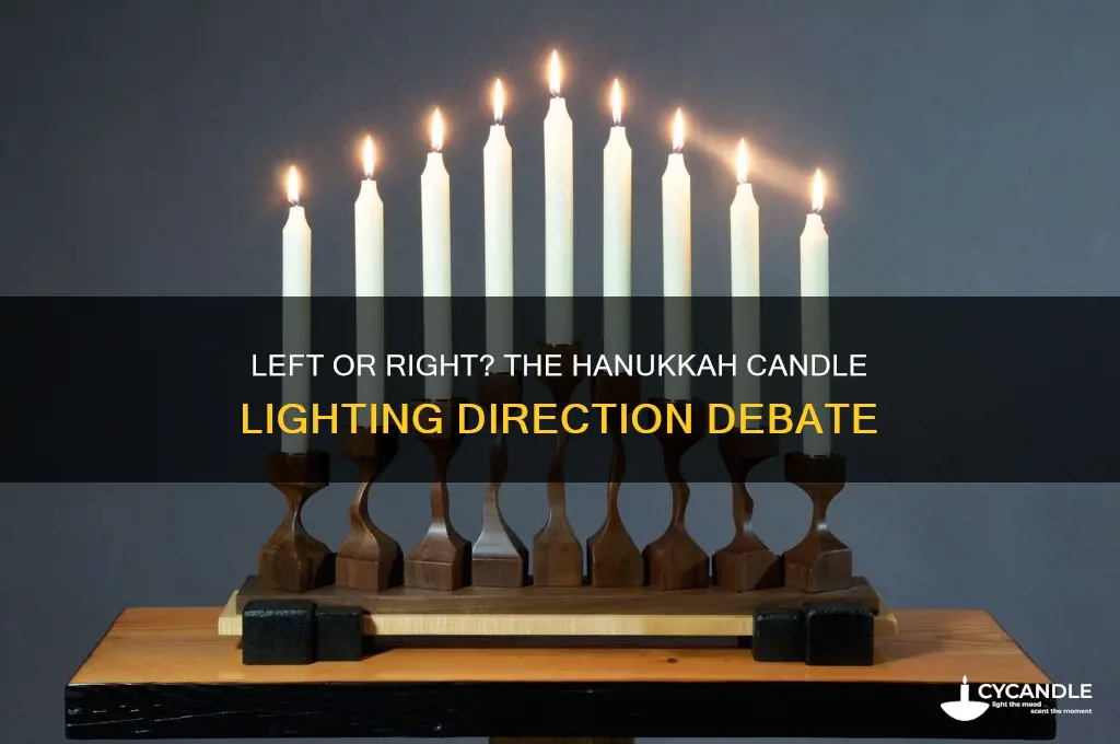 where do hanukah candles start on the left or right