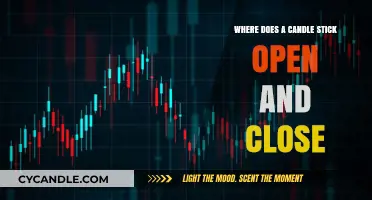 Candlestick Trading: Open and Close Basics