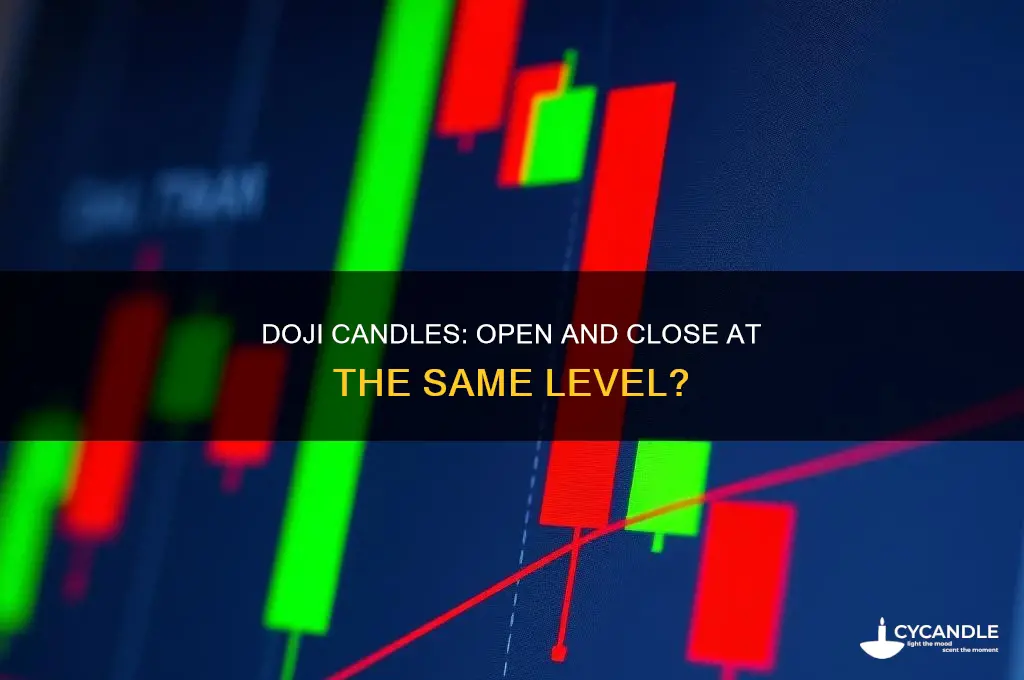 where does a doji candle open and close