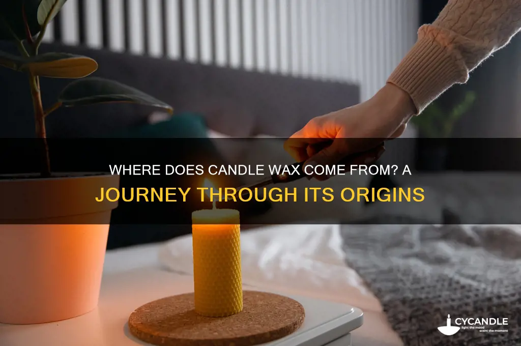 where does candle wax co