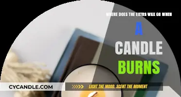 Where Does the Wax Go? The Science of Burning Candles