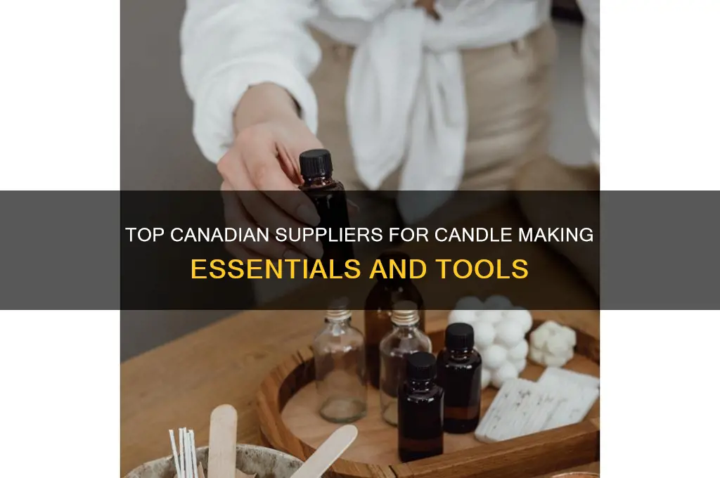 where to buy candle making supplies in canada