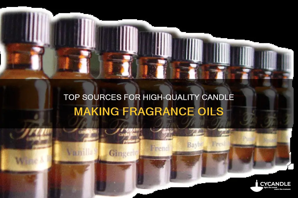 where to buy fragrance for candle making
