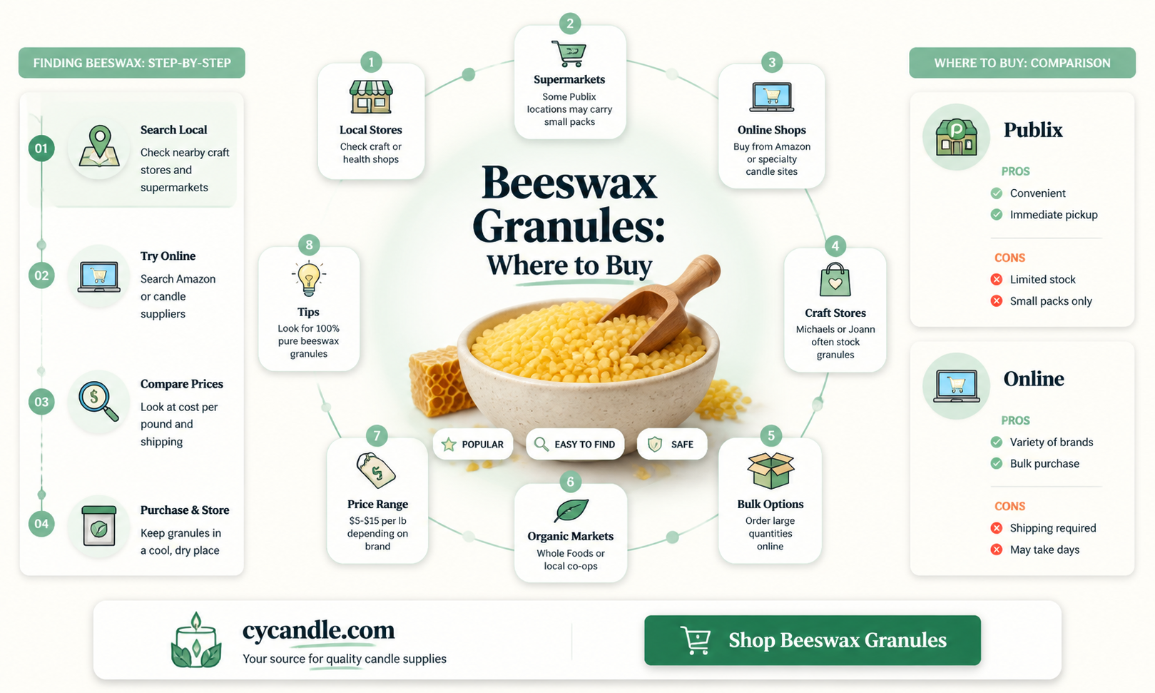are beeswax granules at publix