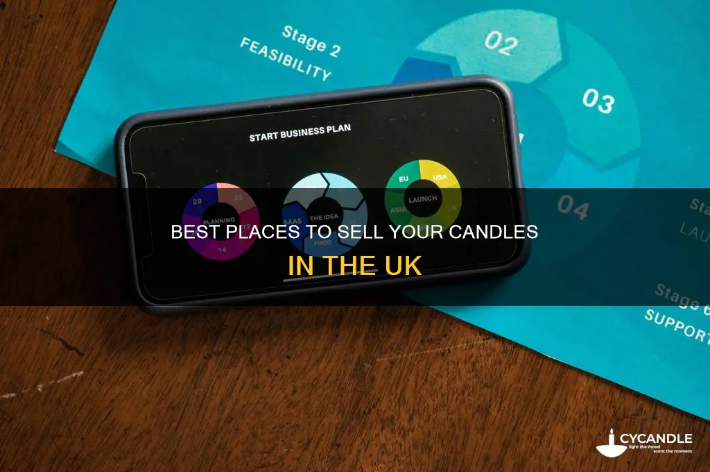 where to sell candles uk