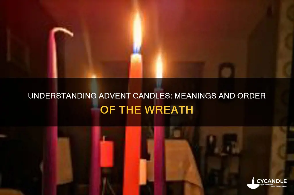 which advent candle is which
