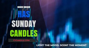 Sunday Candles: Which Broker Offers This Feature?