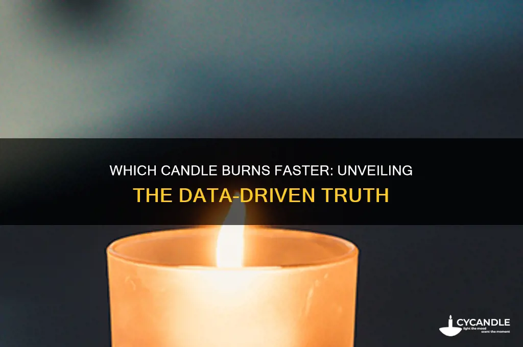 which candle burns faster data