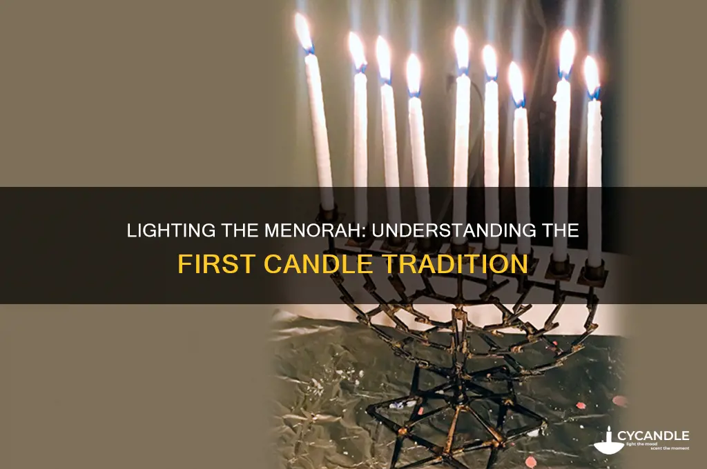 which candle gets lit first on menorah