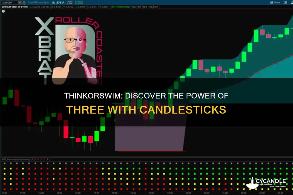 which candle stick pattern represents 3 bar pattern thinkorswim