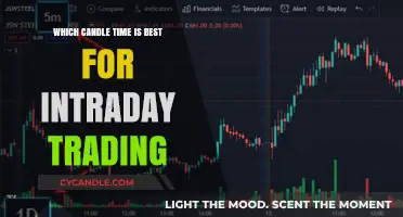 Candle Time for Intraday Trading: What's the Sweet Spot?