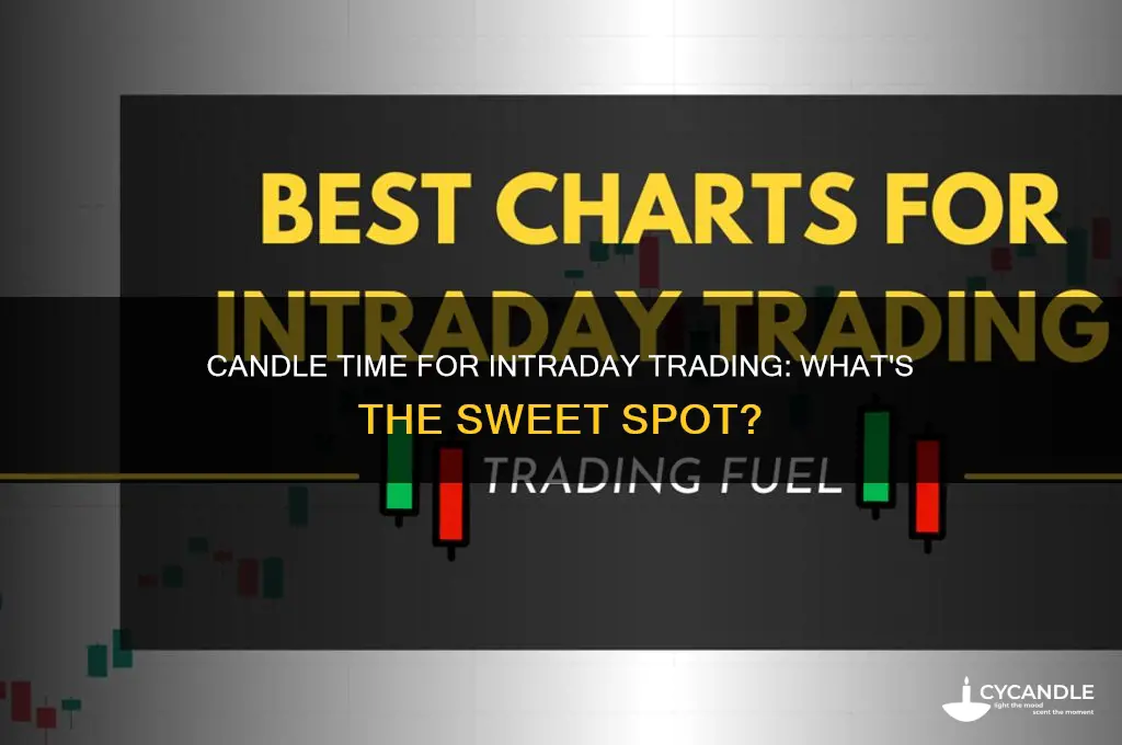 which candle time is best for intraday trading