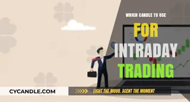 Best Intraday Trading Candles: Strategies for Optimal Chart Analysis
