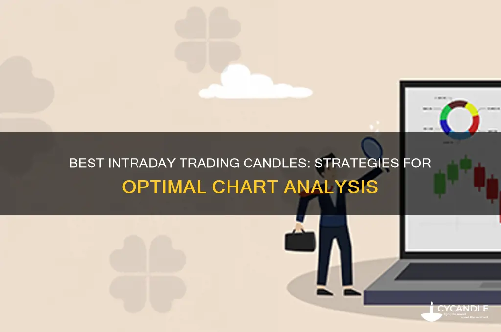 which candle to use for intraday trading