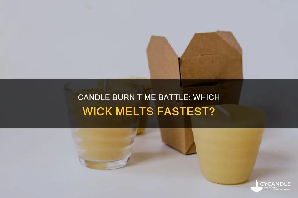 which candle will burn down first
