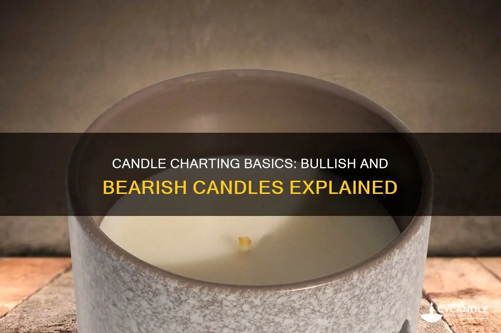 which candles are bears bulls