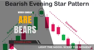 Candle Charting: Identifying Bearish Candles for Trading Success