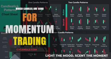 Momentum Trading: Best Candlestick Patterns for Quick Profits