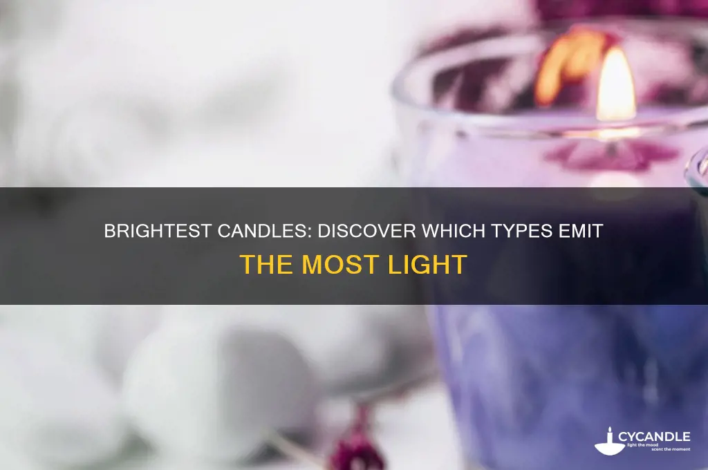 which candles give off the most light