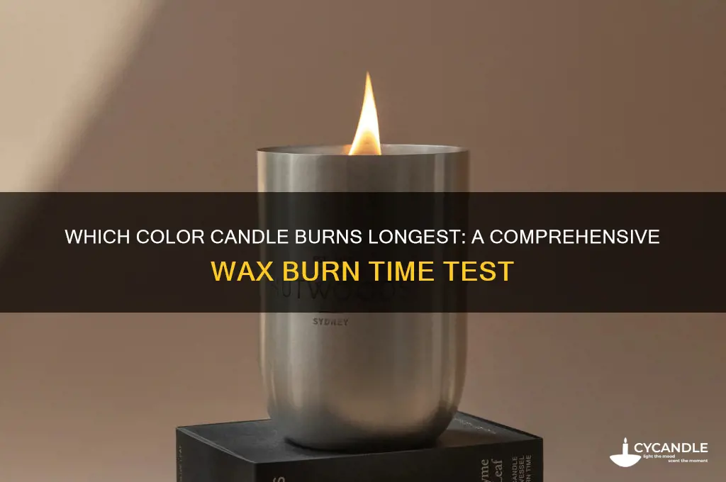 which color candle burns the longest
