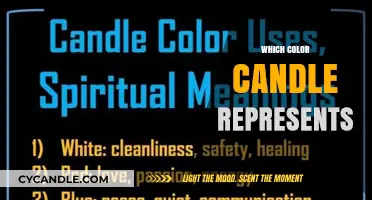 Candle Colors and Their Meanings: A Guide