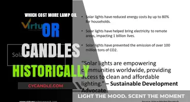 Lamp Oil vs Candles: Historical Cost Comparison