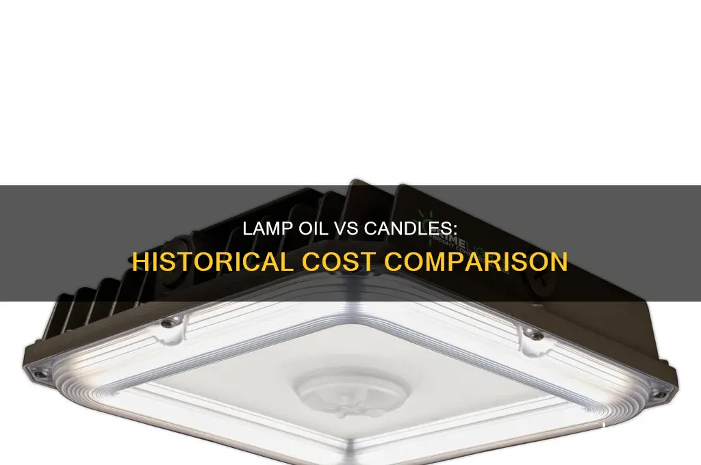 which cost more lamp oil or candles historically