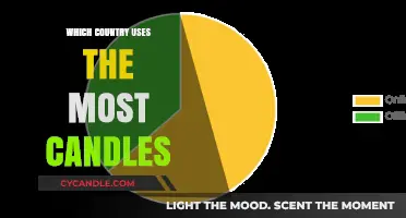 Global Candle Consumption: Which Country Burns the Most Candles?
