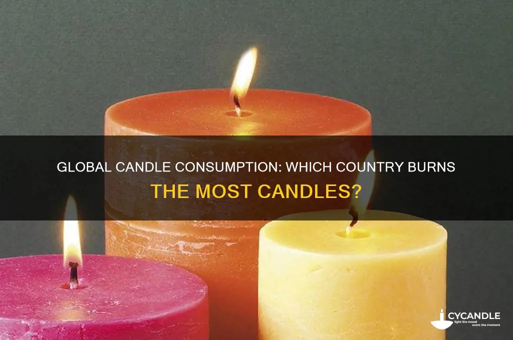 which country uses the most candles