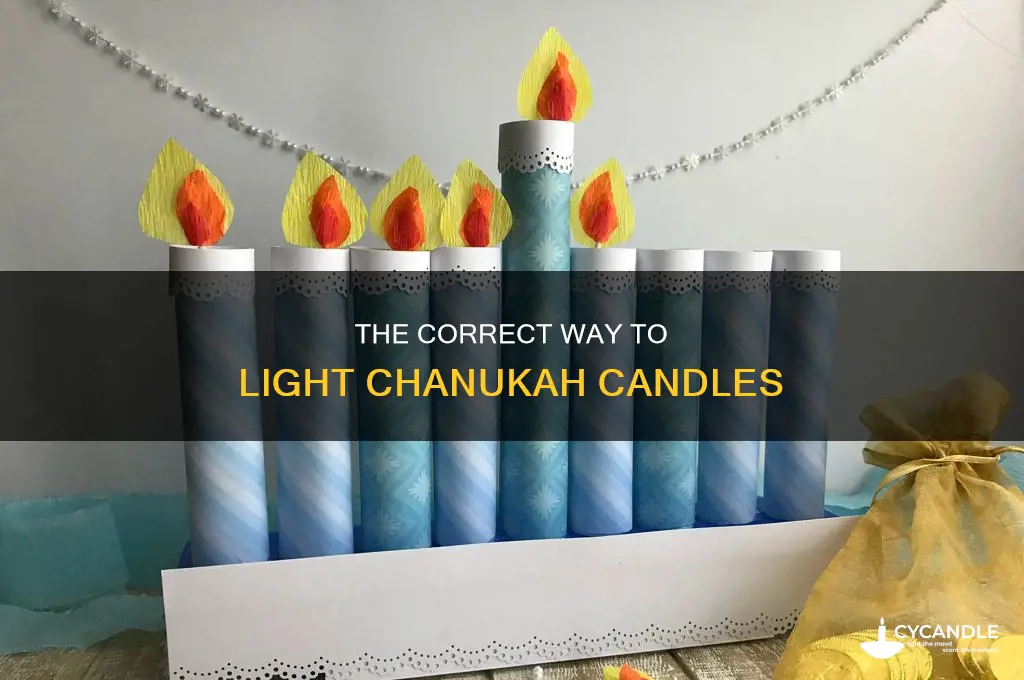 which direction are chanukah candles lit