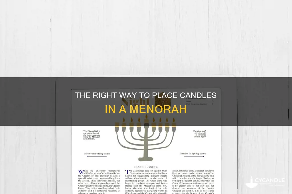 which direction do you place the candles in the menorah