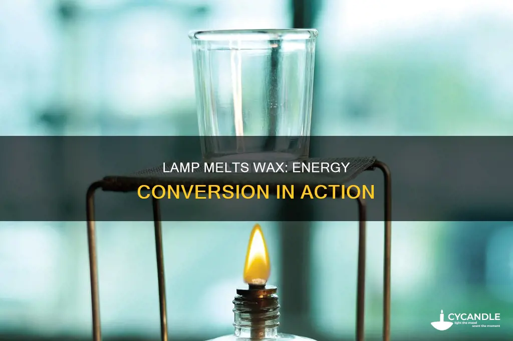 which energies are involved in a lamp melting a candle