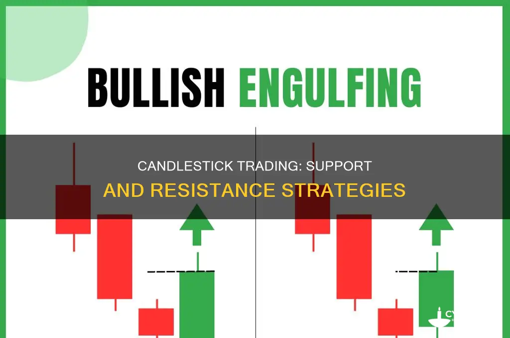 which is resistance and support in candle