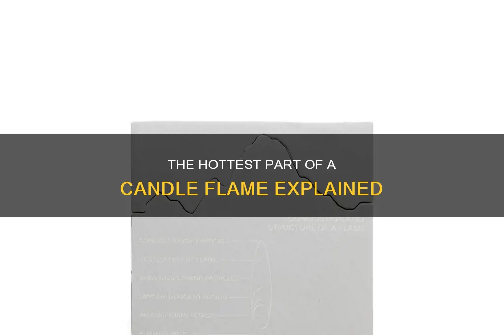 which is the hottest part of a candle flame