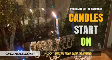 Hanukkah Candles: The Direction of Lighting