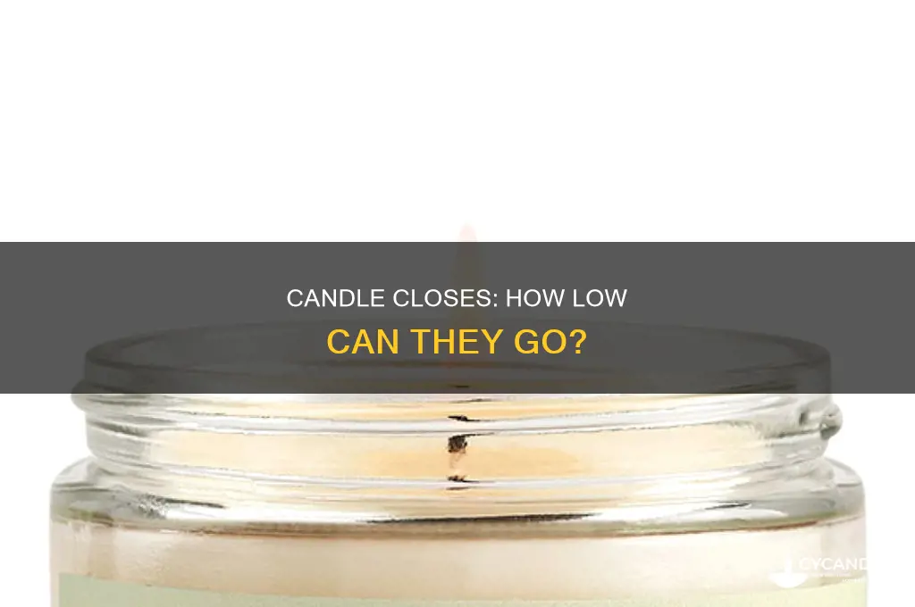 which stock candle closes low of the day