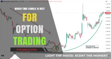 Candle Timeframes: Options Trading Strategy