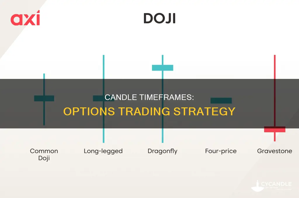 which time candle is best for option trading