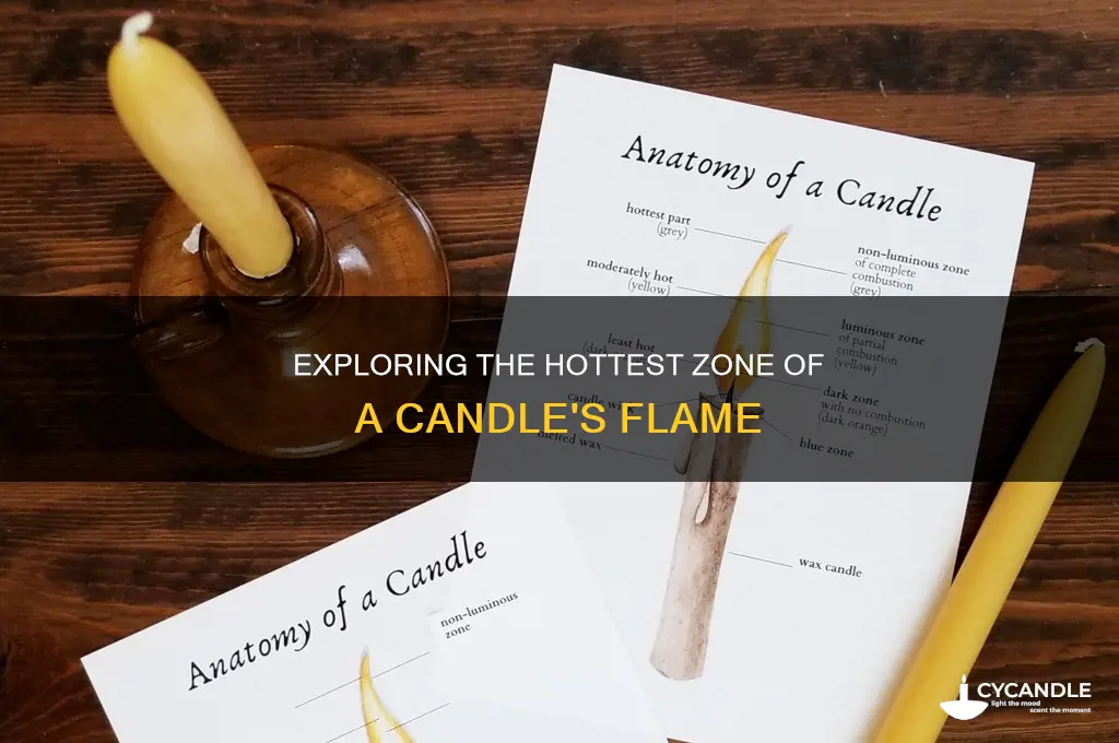 which zone of a candle flame is the hottest