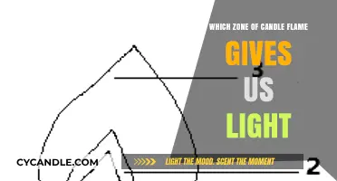 Understanding the Candle Flame: Which Zone Produces Visible Light?