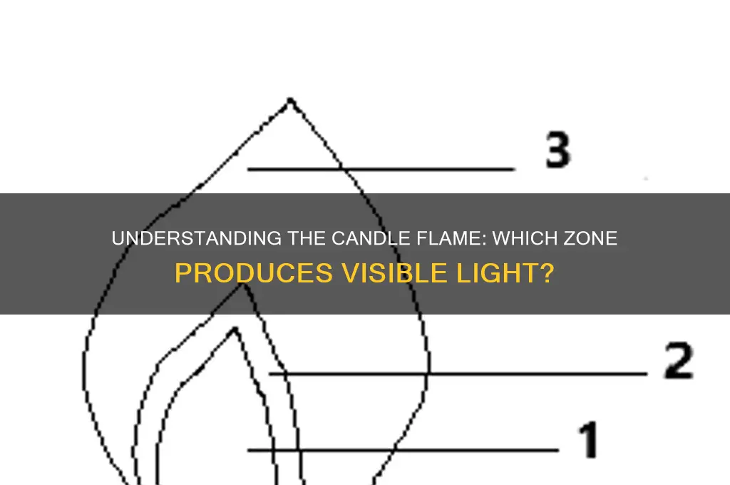 which zone of candle flame gives us light