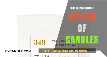 Candle Buyers: Who Are They?