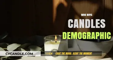 Understanding Candle Buyers: Key Demographics and Consumer Trends